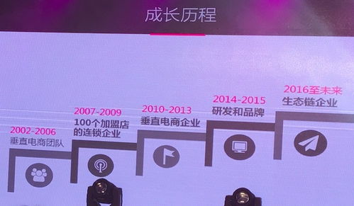 春水堂完整披露兩性生態戰略，智能情侶酒店與醫療器械工廠首度曝光
