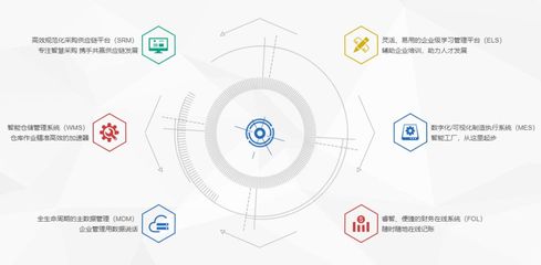 東軟慧聚完成A輪融資，君聯資本領投推動數字化服務升級